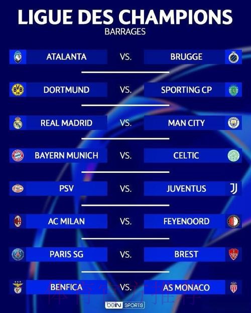 欧冠淘汰赛附加赛对阵:皇马vs曼城 米兰碰飞燕