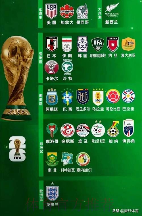 2026世界杯参赛球队最新 2026世界杯参赛球队最新