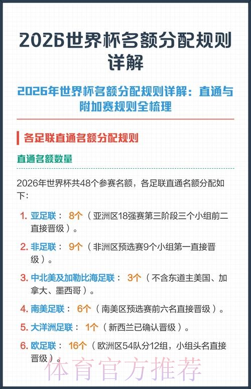 2026世界杯积分规则网站 2026世界杯积分规则网站
